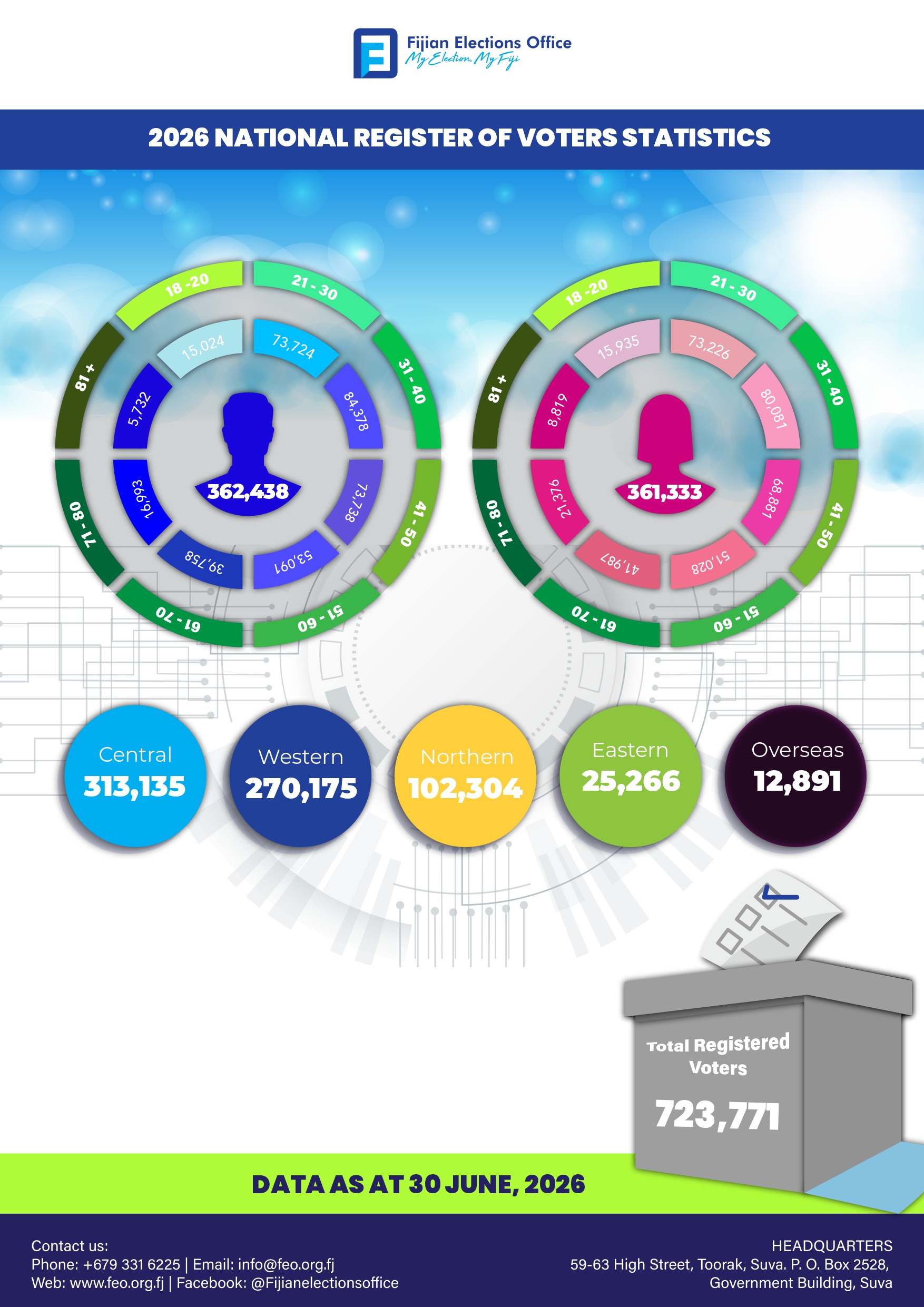 2026 National Register of Voters Statistics - 30 June 2026_page-0001